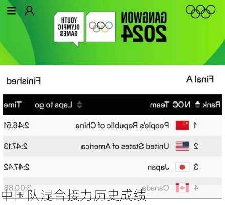 中国队混合接力历史成绩