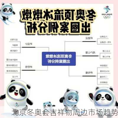 北京冬奥会吉祥物周边市场趋势