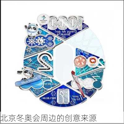 北京冬奥会周边的创意来源