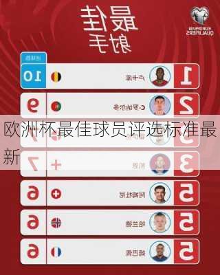 欧洲杯最佳球员评选标准最新