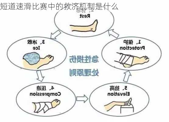 短道速滑比赛中的救济机制是什么