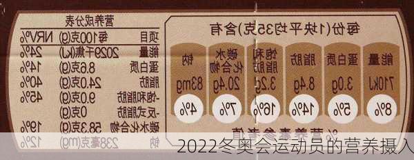 2022冬奥会运动员的营养摄入