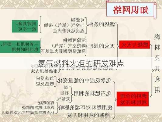 氢气燃料火炬的研发难点