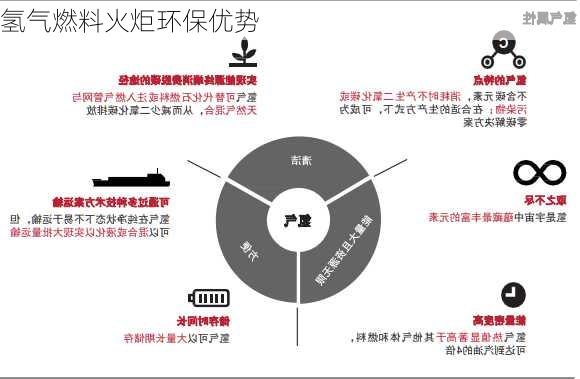 氢气燃料火炬环保优势