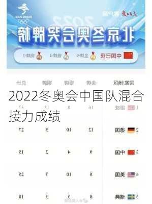 2022冬奥会中国队混合接力成绩