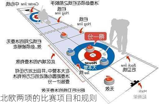北欧两项的比赛项目和规则