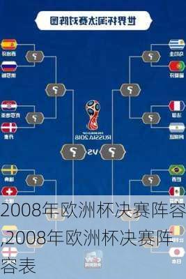 2008年欧洲杯决赛阵容,2008年欧洲杯决赛阵容表