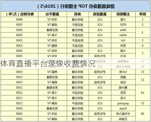 体育直播平台录像收费情况