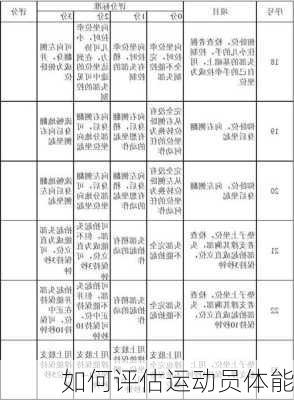 如何评估运动员体能