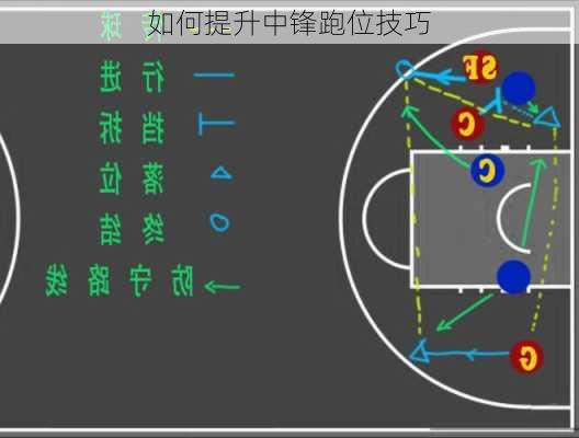 如何提升中锋跑位技巧