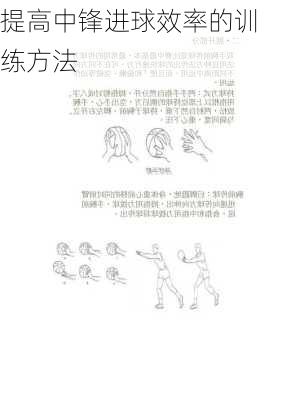 提高中锋进球效率的训练方法