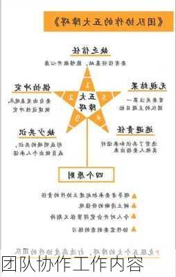团队协作工作内容