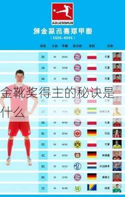 金靴奖得主的秘诀是什么