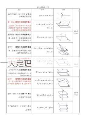 十大定理