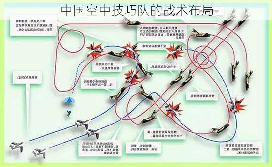 中国空中技巧队的战术布局