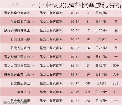 建业队2024年比赛成绩分析
