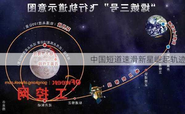 中国短道速滑新星崛起轨迹