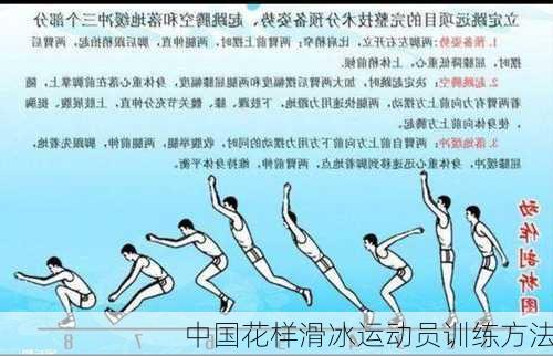 中国花样滑冰运动员训练方法