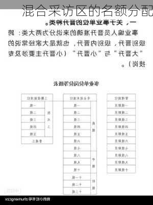 混合采访区的名额分配