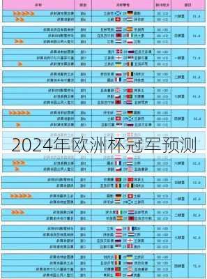 2024年欧洲杯冠军预测