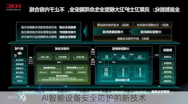 AI智能设备安全防护的新技术