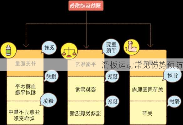 滑板运动常见伤势预防