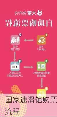国家速滑馆购票流程