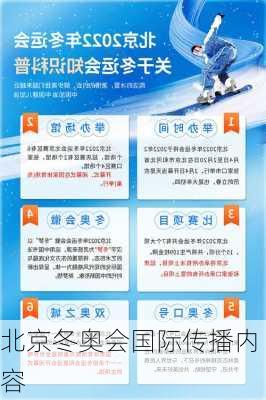 北京冬奥会国际传播内容