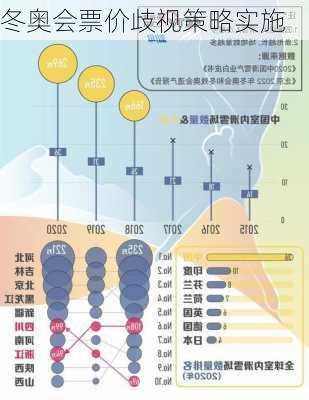 冬奥会票价歧视策略实施