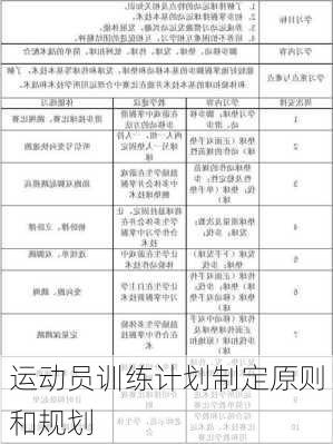 运动员训练计划制定原则和规划