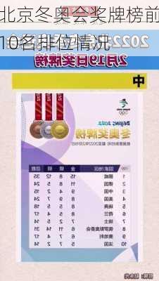 北京冬奥会奖牌榜前10名排位情况