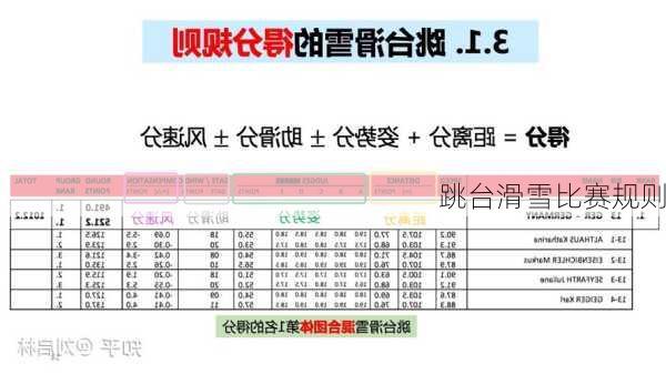 跳台滑雪比赛规则