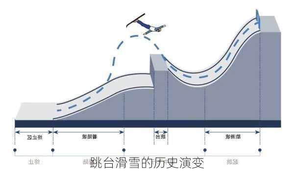 跳台滑雪的历史演变