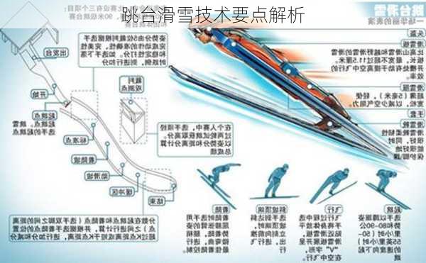 跳台滑雪技术要点解析
