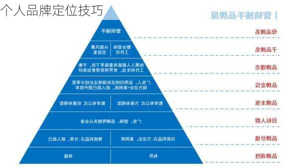 个人品牌定位技巧