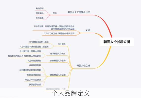 个人品牌定义