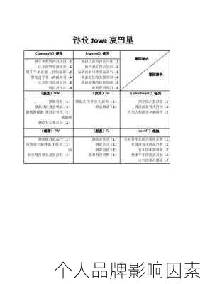 个人品牌影响因素