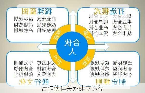 合作伙伴关系建立途径