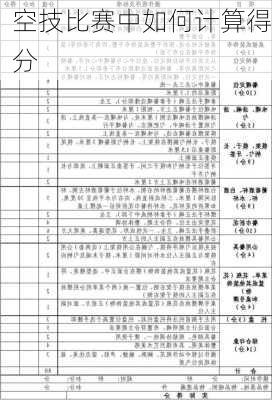 空技比赛中如何计算得分