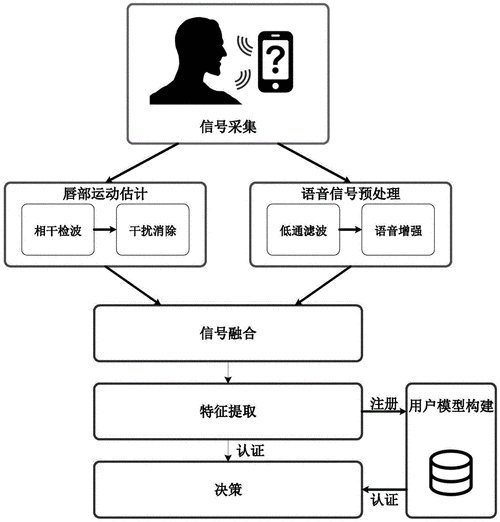 AI身份认证的活体检测技术原理