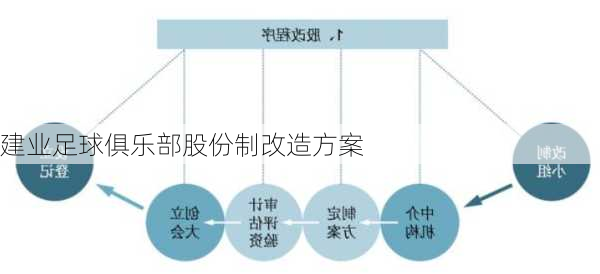 建业足球俱乐部股份制改造方案