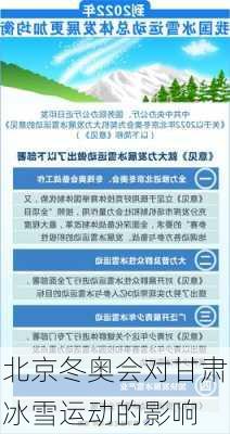 北京冬奥会对甘肃冰雪运动的影响