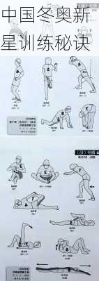 中国冬奥新星训练秘诀