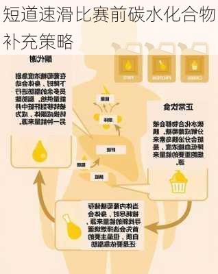 短道速滑比赛前碳水化合物补充策略