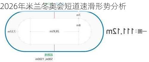2026年米兰冬奥会短道速滑形势分析