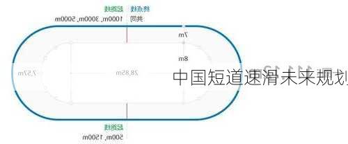 中国短道速滑未来规划