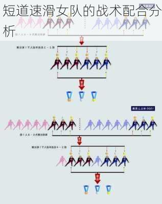 短道速滑女队的战术配合分析