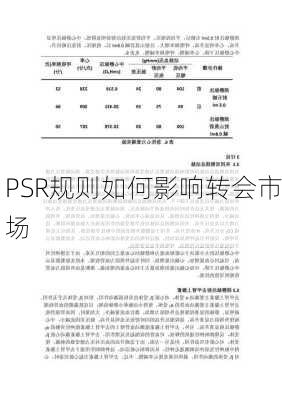 PSR规则如何影响转会市场
