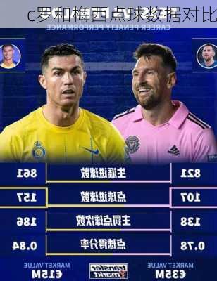 c罗和梅西点球数据对比