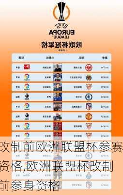 改制前欧洲联盟杯参赛资格,欧洲联盟杯改制前参身资格